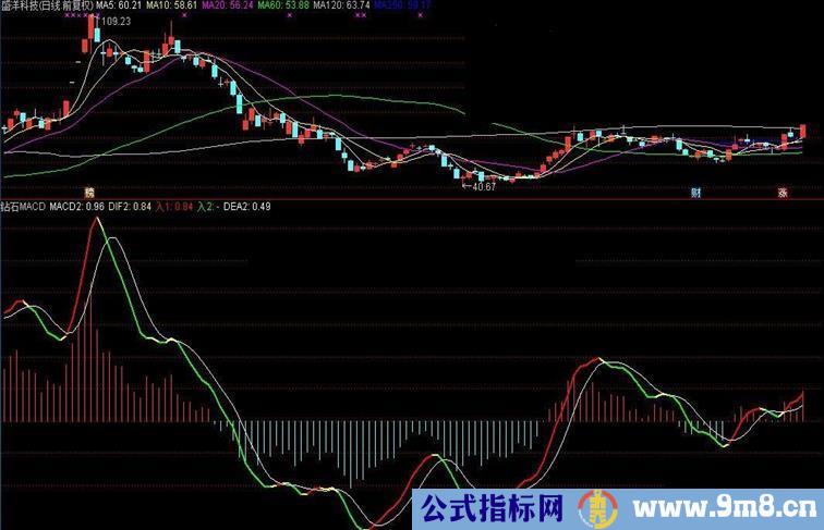 通达信钻石MACD指标副图