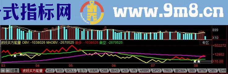 同花顺波段买方能量副图、源码