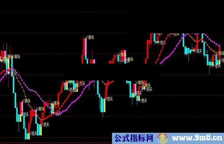 通达信抄底捞金源码