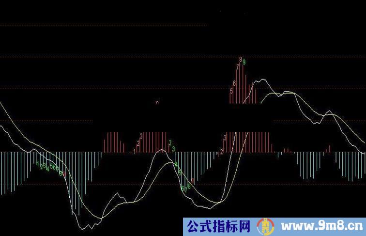 通达信MACD+转九源码