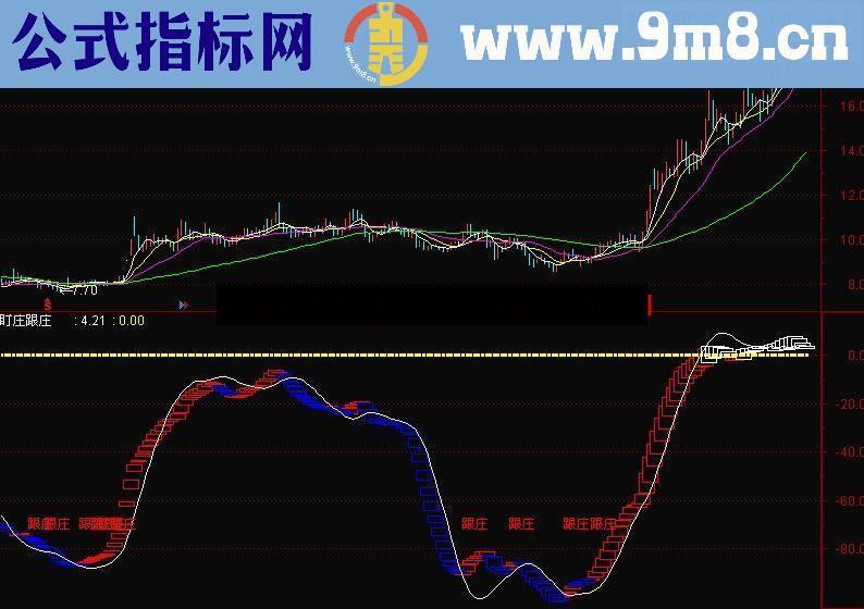 通达信超好用跟庄到底指标公式