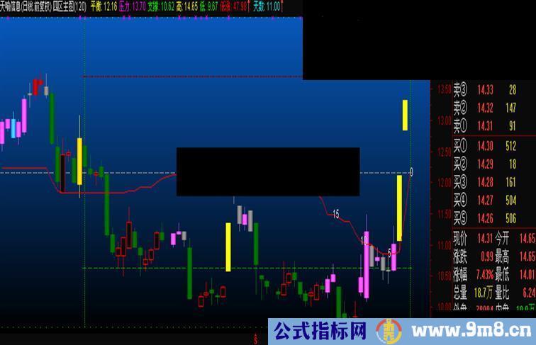 通达信四区主图公式