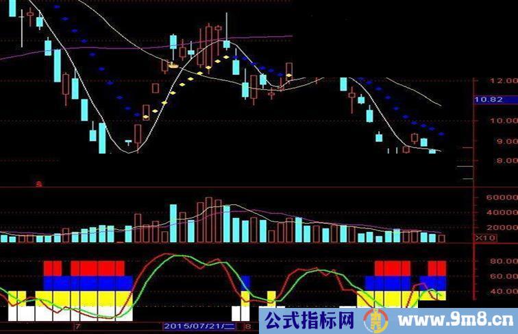 通达信天天赚成功率100%！出现手指买入