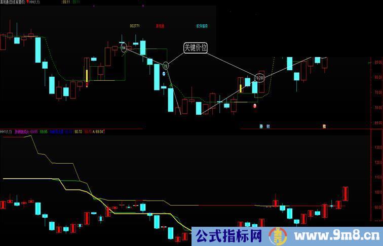 通达信笨笨童鞋副图