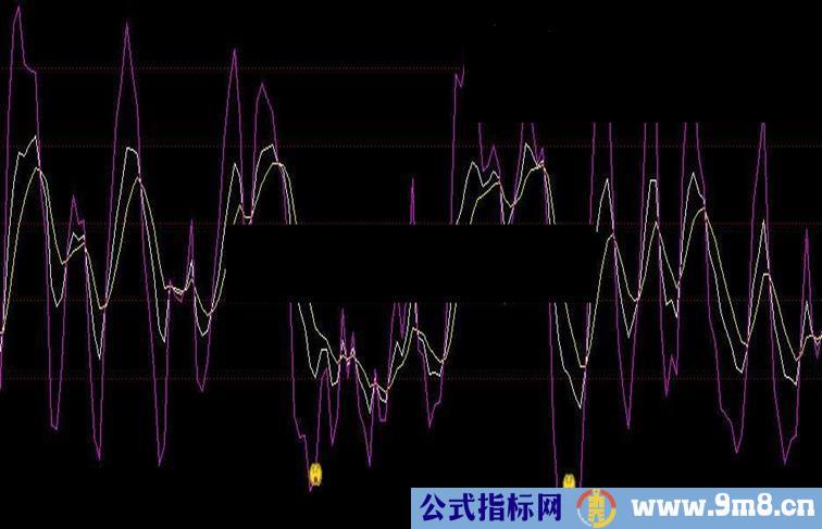 通达信KDJ金叉源码图