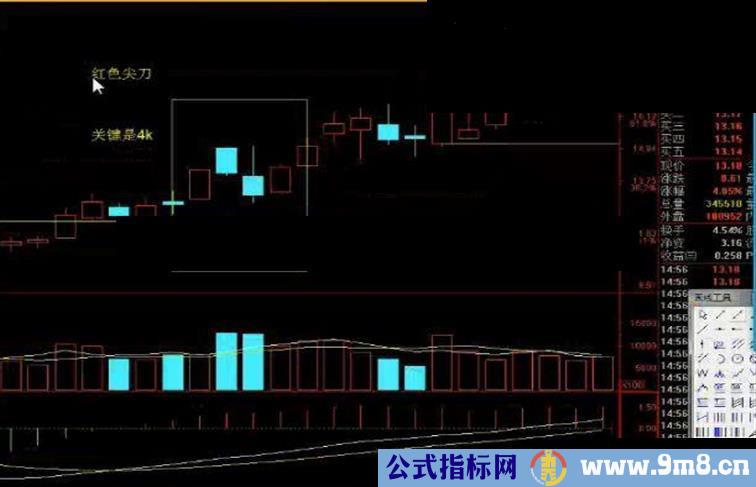 通达信用红色尖刀抓大牛股源码图