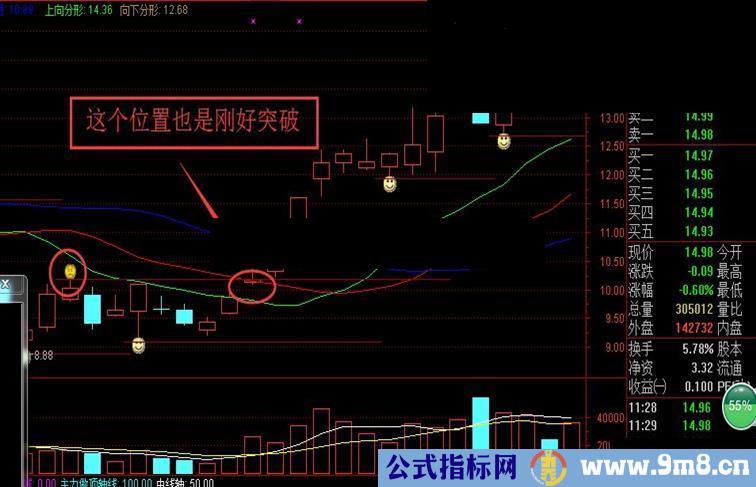 通达信混沌分形指标