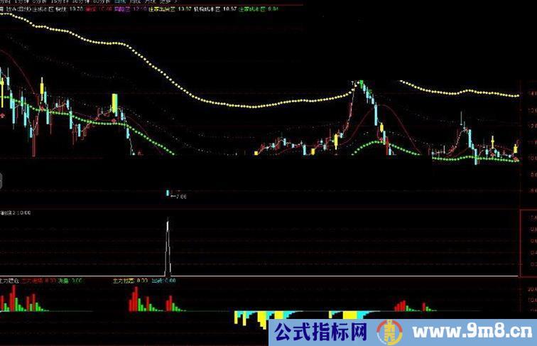 通达信主力建仓副图指标公式 自用多年