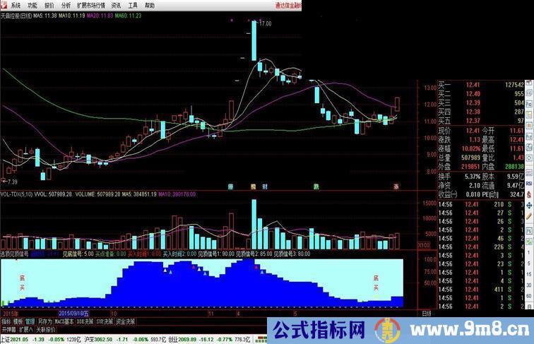 通达信逃顶见顶信号指标准确及时显示底部买点顶部卖点逃顶抄底有它不愁