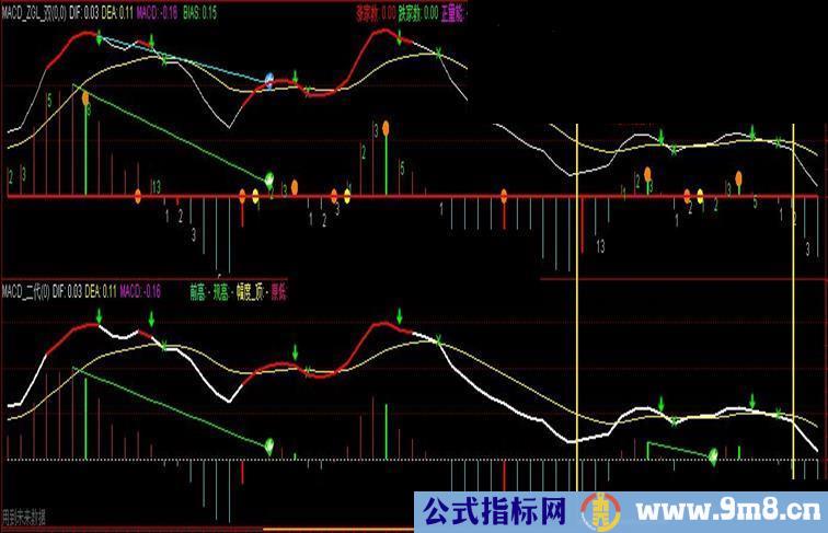 通达信MACD背离——二代更新