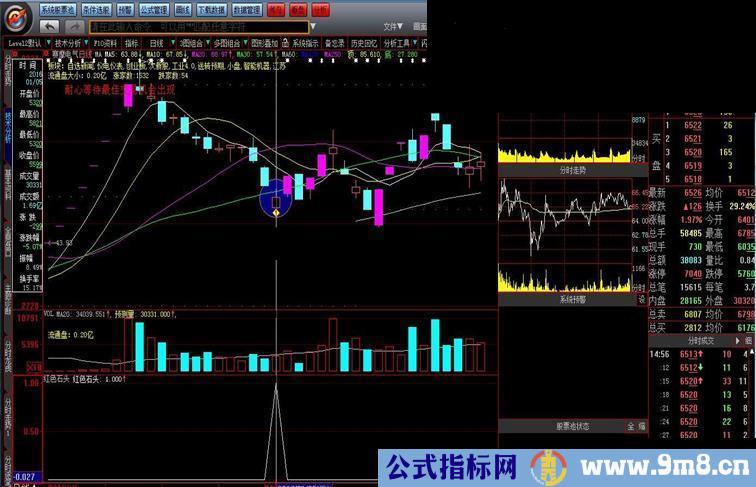 通达信涨停回马枪系列二红色石头源码