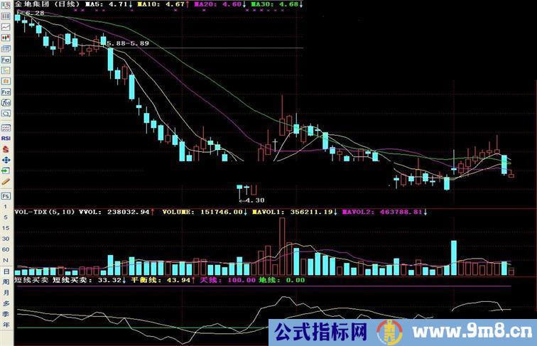 通达信短线买卖副图指标