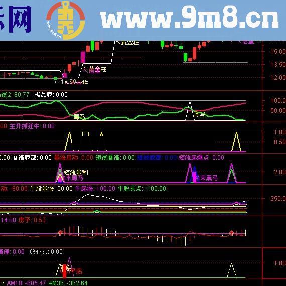 通达信底部启动抓涨组合公式