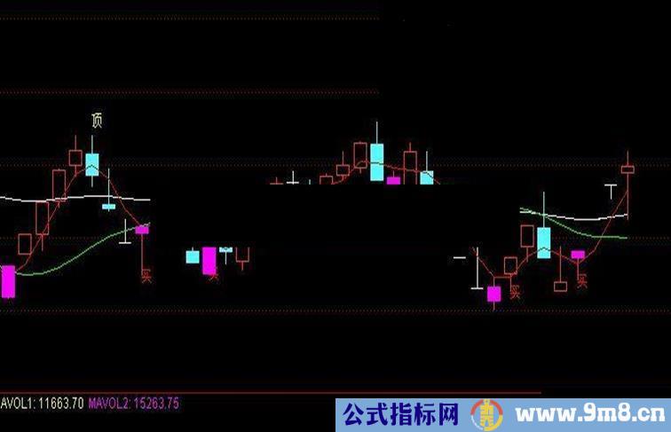 通达信抄底王源码抓涨停指标