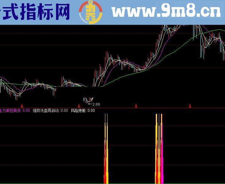 通达信金牛起航源码