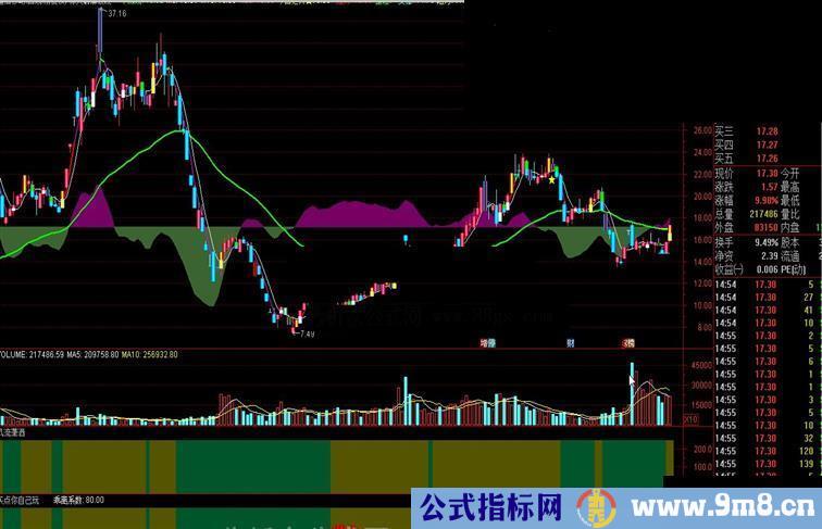 通达信【西电大神】风流潇洒源码