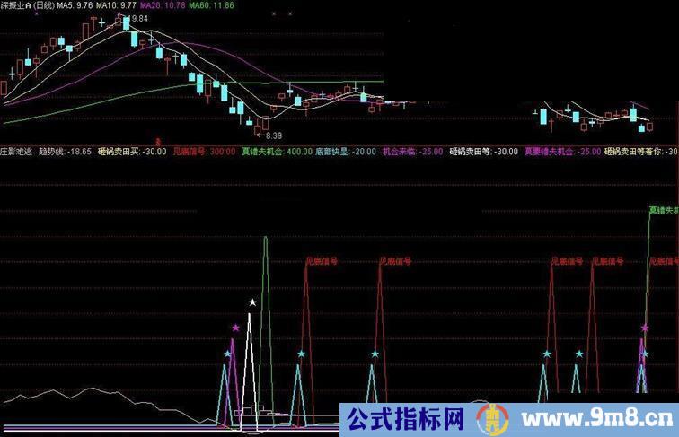 通达信短线封侯源码（特别珍藏）