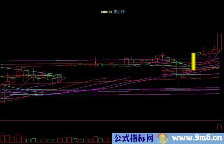 通达信长中短好线指标贴图