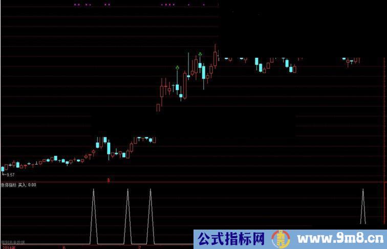 通达信潜伏涨停指标，成功率不敢称100%也有90%以上，3日内必须涨停