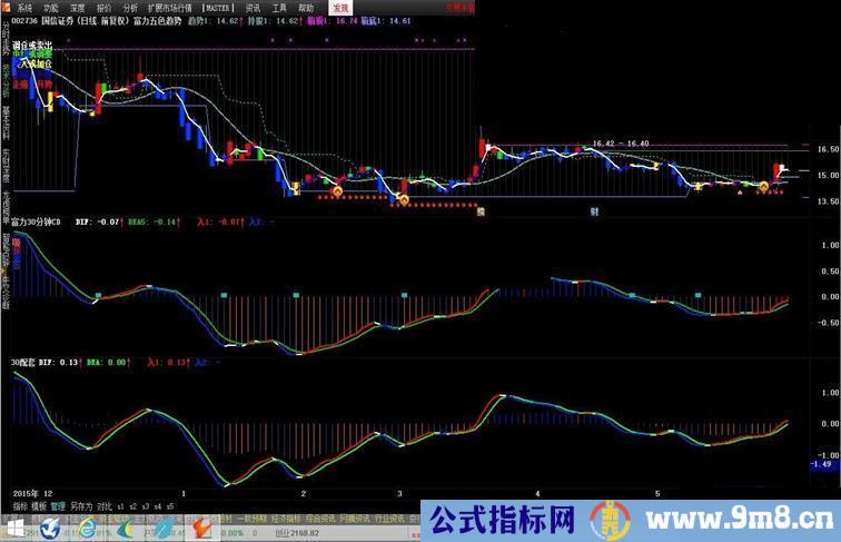 通达信MACD配套《给喜爱编辑的同学学习用之》副图源码贴图