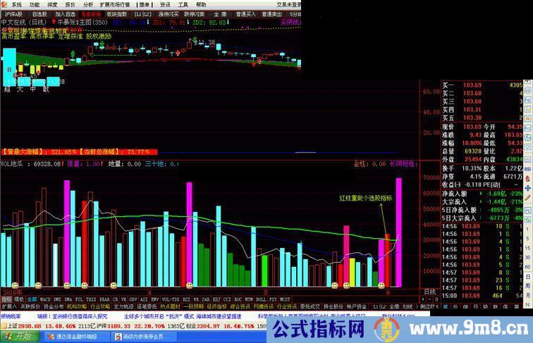 通达信VOL量源码