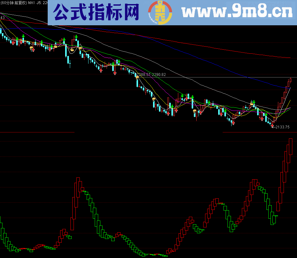 长线是金短线是银波段是钻石——【波段红绿买卖】源码、图示、用法