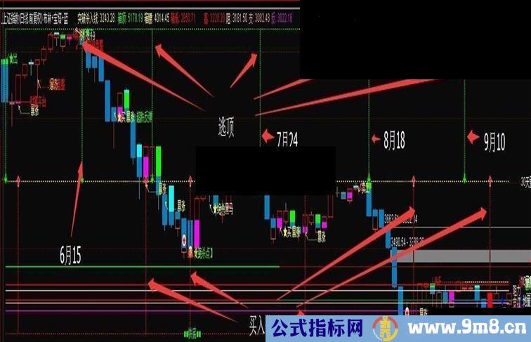 通达信布林+宝塔准确买卖低吸高抛（股灾，轻松逃顶见低买入）