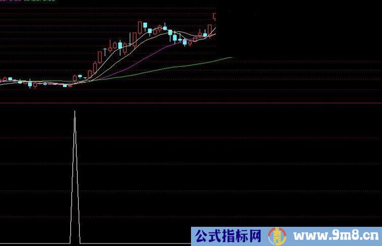 通达信黑马启动源码