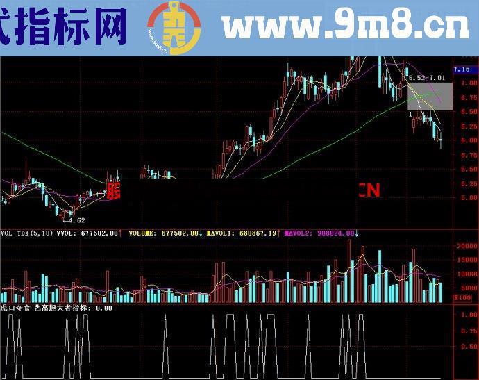 通达信虎口夺食副图指标