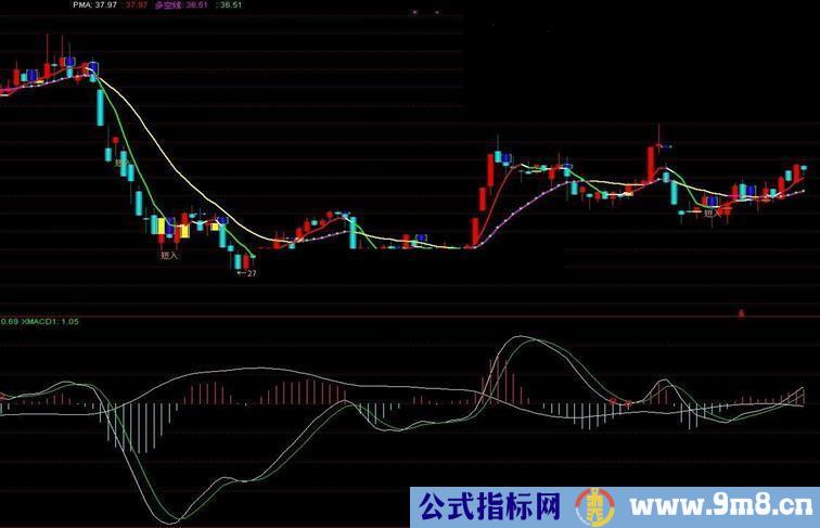 通达信macd不同玩法指标副图