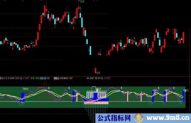 通达信精品KDJ 叠加MACD柱线 信号准