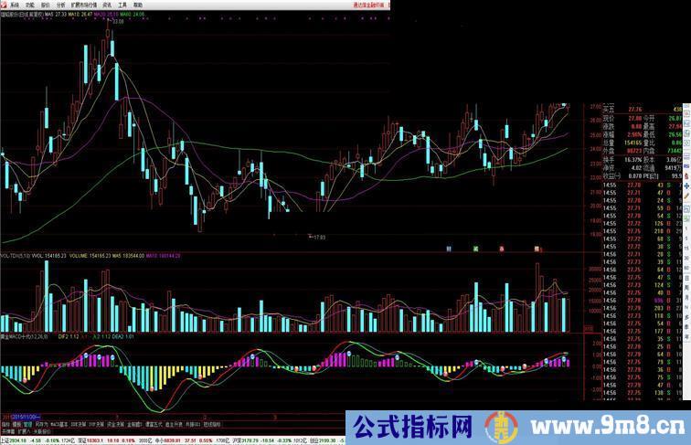 通达信黄金MACD十代+启动点指标副图