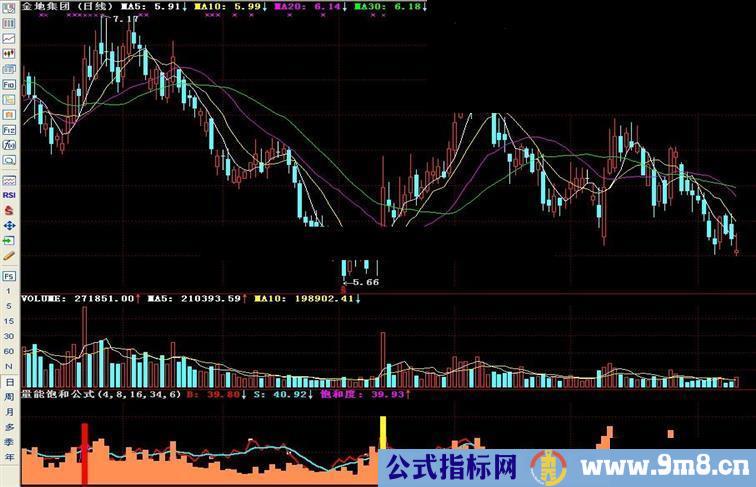 通达信量能饱和公式