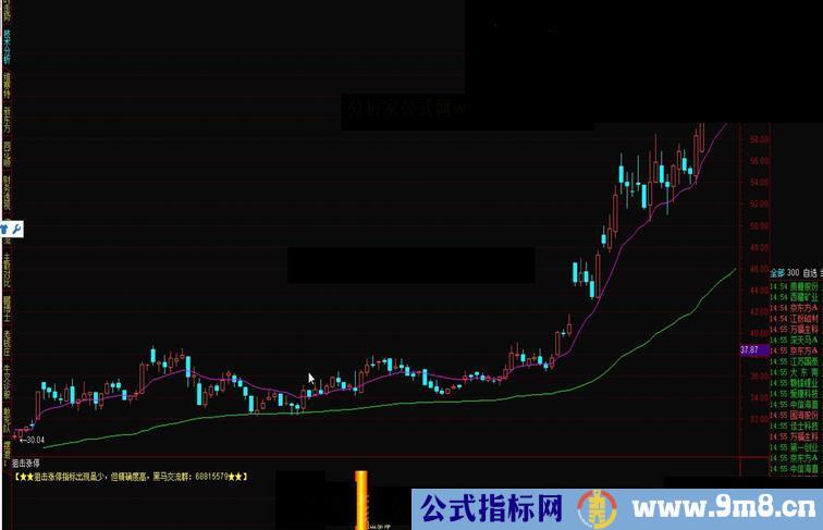 通达信狙击涨停源码