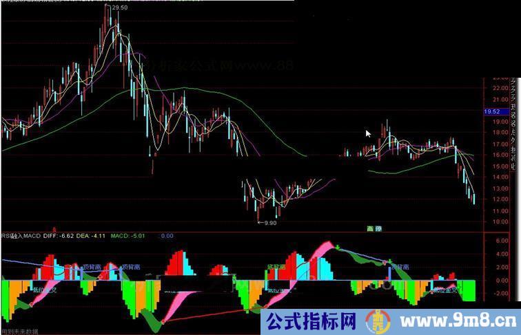 通达信RSI融入MACD源码附图