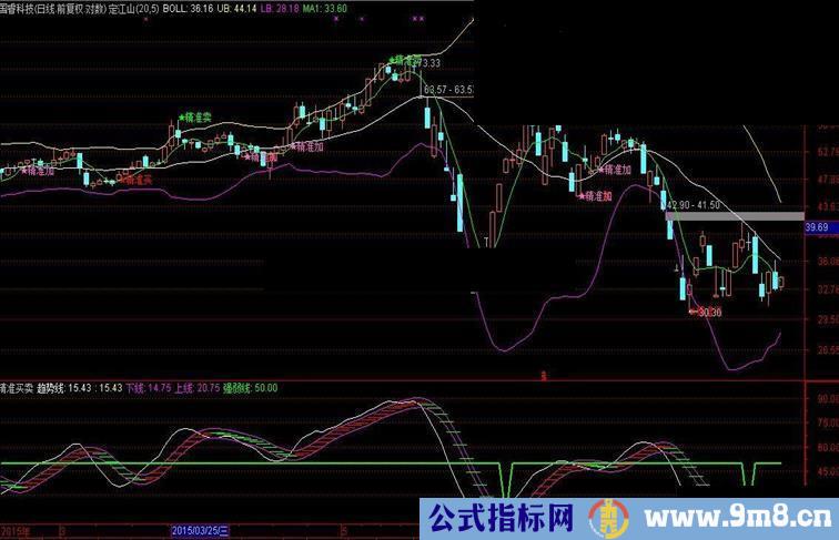 通达信精准买卖附图指标源码