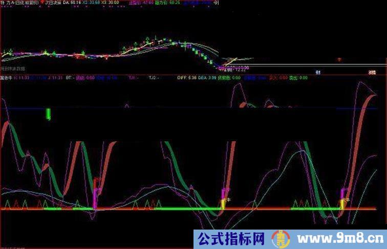 通达信次日决策副图源码