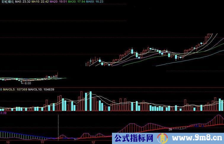 通达信大资金秘诀—资金动能公式