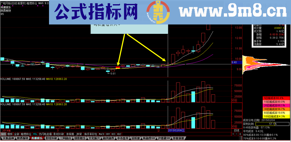 极品公式 暗渡陈仓主图选股公式 无未来 源码