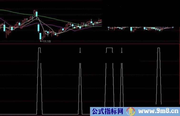 我是新来的请多多关照分享指标 买点