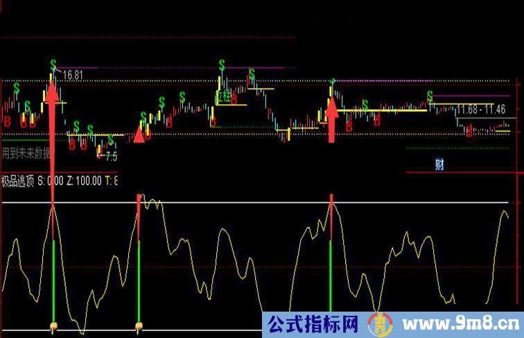 通达信极品逃顶指标