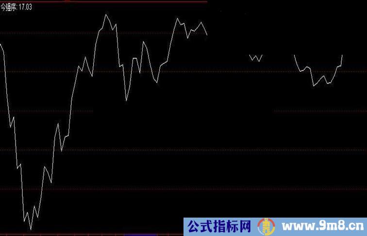 通达信强度排序指标飞狐大智慧分析家都可用