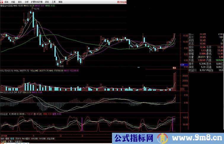 通达信紧盯大牛股的三三三选股法（指标副图选股贴图）