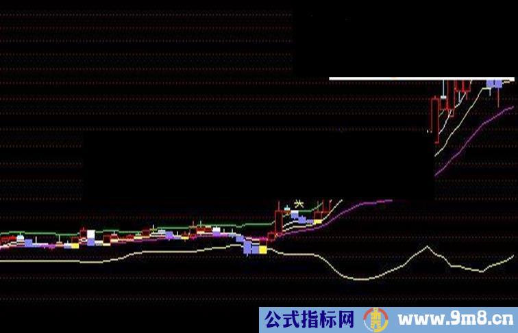 通达信超级BOLL买卖指标公式