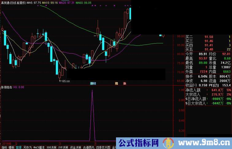 通达信涨停狙击源码副图贴图