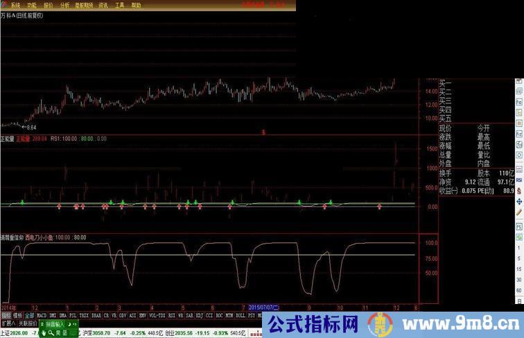 通达信致西电-刀小-小鱼的<西电刀小小鱼>指标