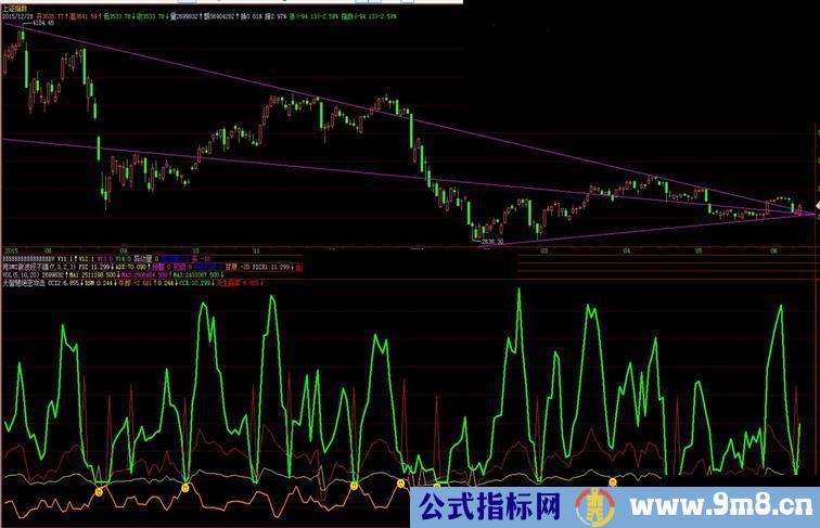 全网首发－－-修改麟龙四色量四色谱合二为一幅图（指标幅图贴图