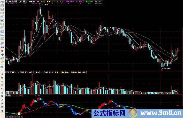 通达信洗钱副图指标