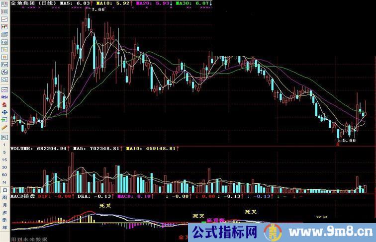 通达信MACD控盘副图指标