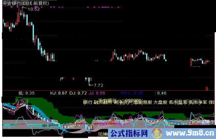 通达信专杀疯狗器指标公式